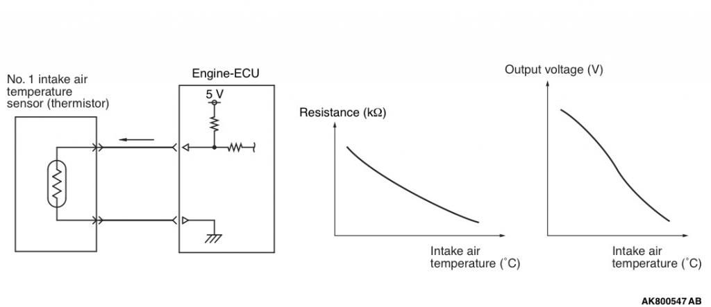 One for someone with a wiring diagram.. - Pajero 4WD Club of Victoria