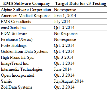 Ems Software Vendor Survey Powered By Kayako Help Desk Software