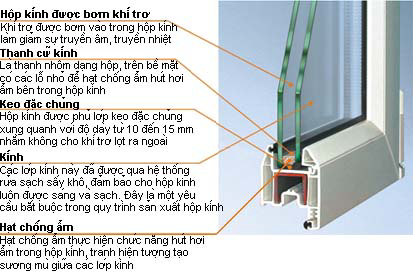 Cửa nhựa lõi thép upvc giá rẻ - tư vẫn và thiết kế miễn phí .