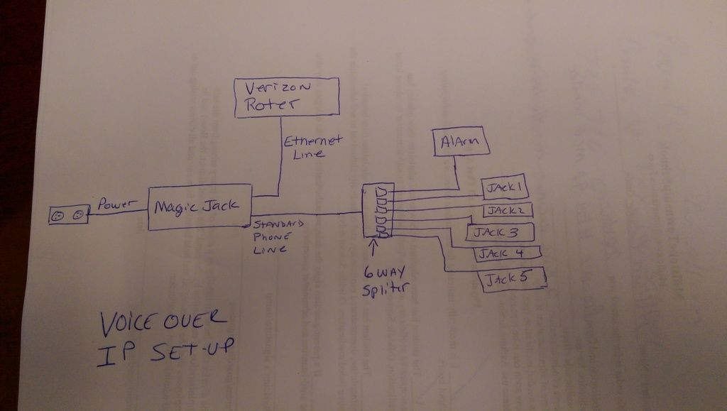 Will my home alarm work with magicjack