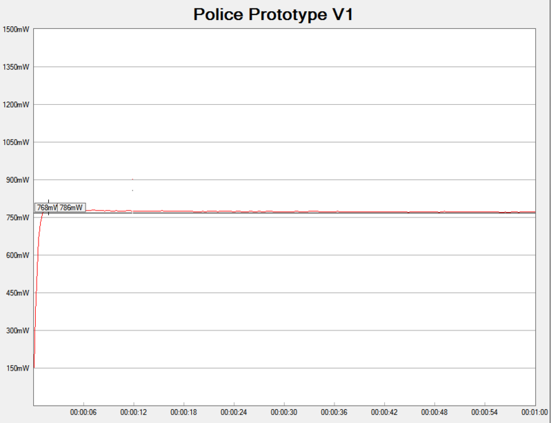 Policeprototypev1.png